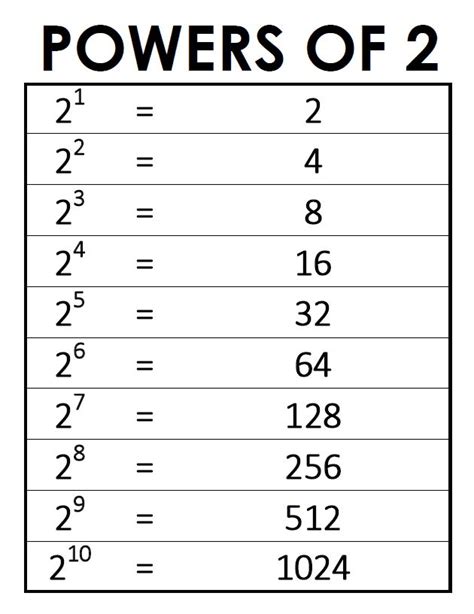 0.7 To The Power Of 2