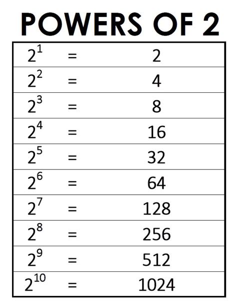 0.8 To The Power Of 2