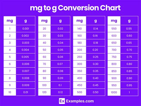 2000 Mg Equals How Many Grams