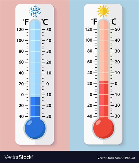 25 Degrees Celsius Is What In Fahrenheit