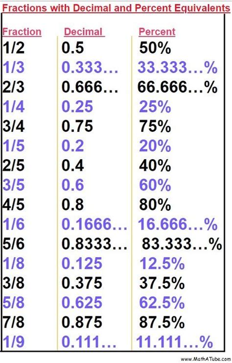 36 Is What Percent Of 24