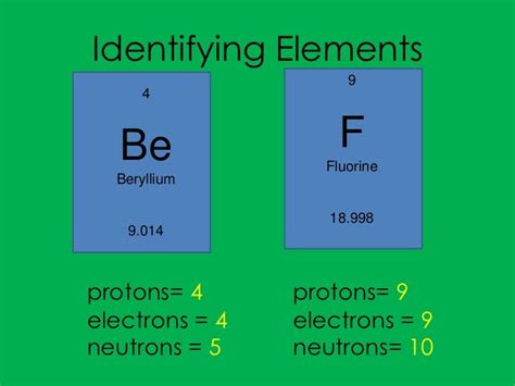 4 Protons 5 Neutrons 4 Electrons