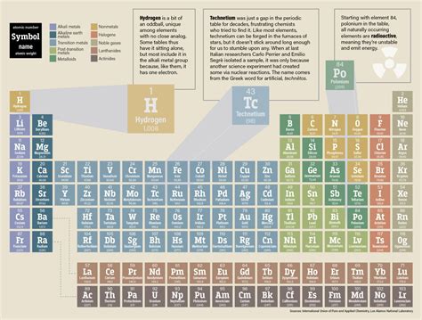 40/19 K Protons Neutrons And Electrons