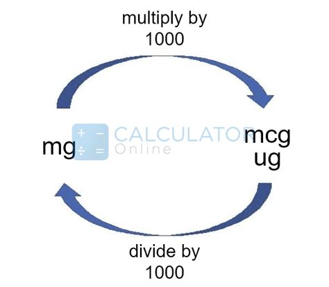 .5 Mg Is How Many Mcg