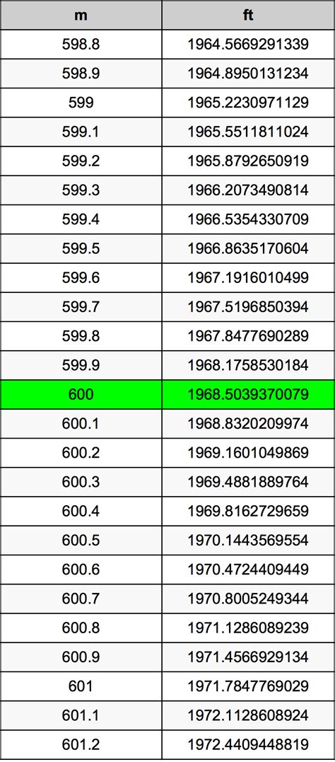 600 Cm Is How Many Meters