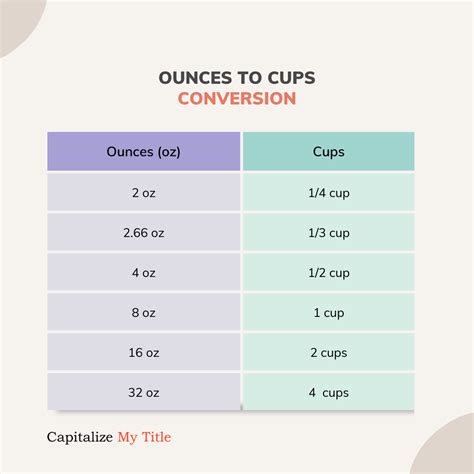 9 Oz Is Equal To How Many Cups