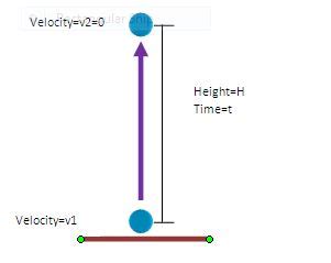 A Ball Is Thrown Vertically Upward