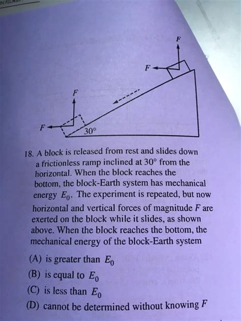 A Block Slides Down A Frictionless Inclined Ramp