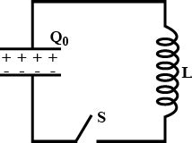 A Capacitor With Initial Charge Q0 Acts As