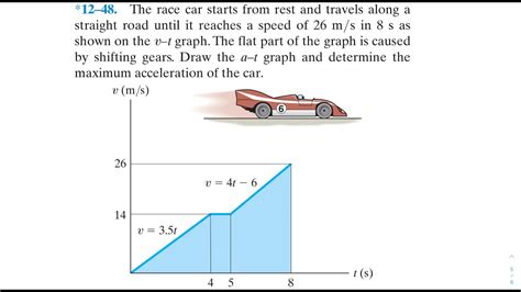 A Car Travels On A Straight Track