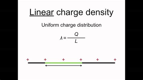 A Charge Of Uniform Linear Density