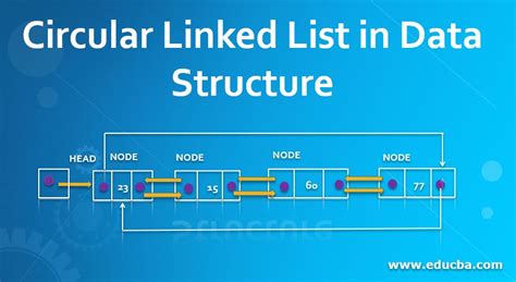 A Circular Linked List Can Be Used To Implement