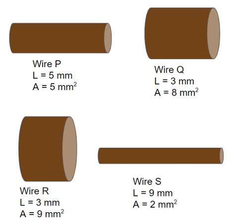 A Copper Wire Of Cross Sectional Area