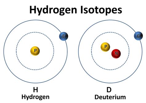 A Deuterium Nucleus Contains Which Of The Following