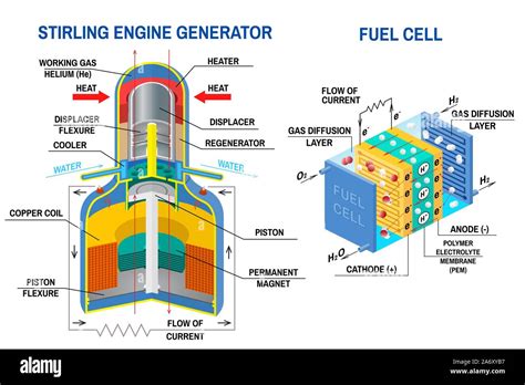 A Generator Is A Device That Converts Energy Into Energy