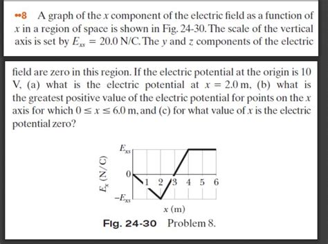 A Graph Of The X Component Of The Electric Field