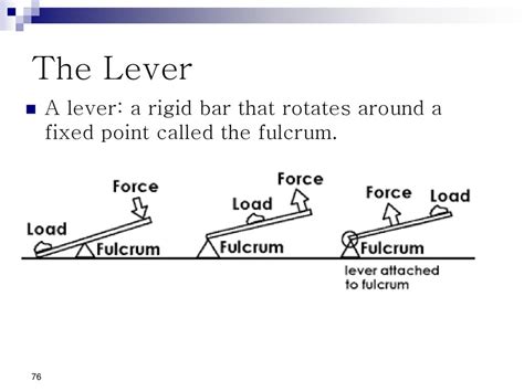 A Lever Rotates Around A Fixed Point Called A