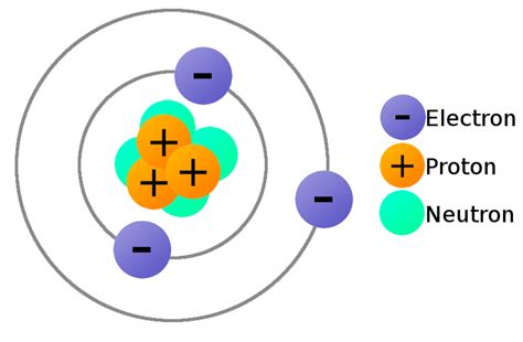 A Lithium Atom Has Three Electrons