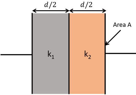 A Parallel Plate Air Filled Capacitor Having Area