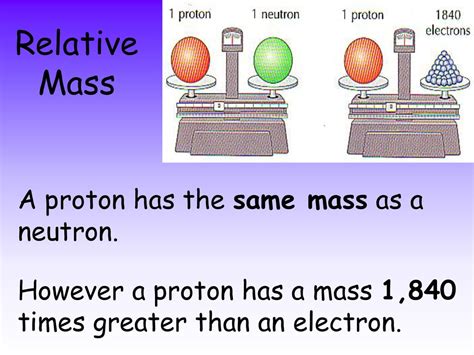 A Proton Has A Mass Of