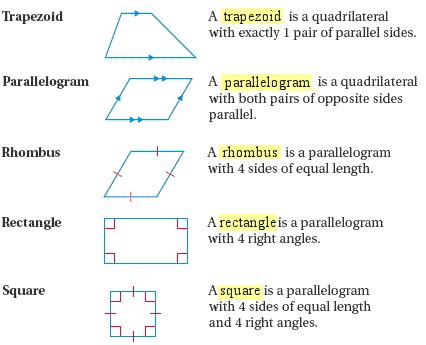 A Quadrilateral Where Each Angle Is A Right Angle