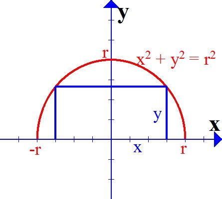 A Rectangle Inscribed In A Semicircle Of Radius R