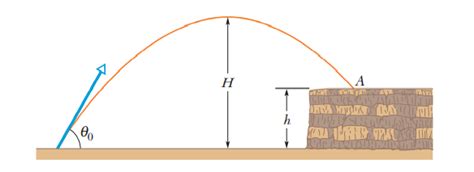 A Stone Is Projected At A Cliff Of Height H