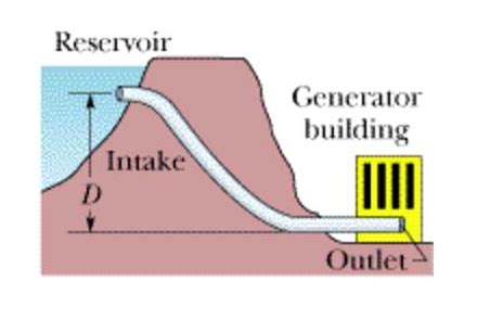 A Water Intake At A Pump Storage Reservoir