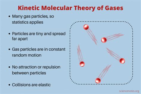 According To The Kinetic Molecular Theory