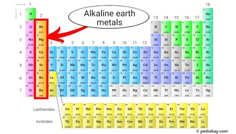 An Alkaline Earth Metal In Period 3