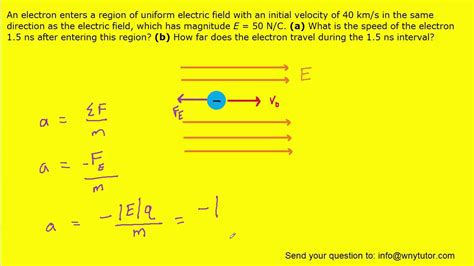 An Electron With A Speed Of