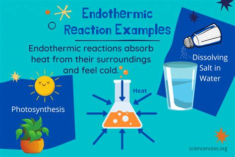 An Endothermic Reaction Is One That