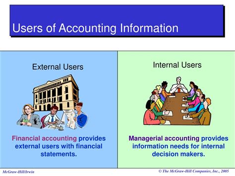 An External User Of Accounting Information