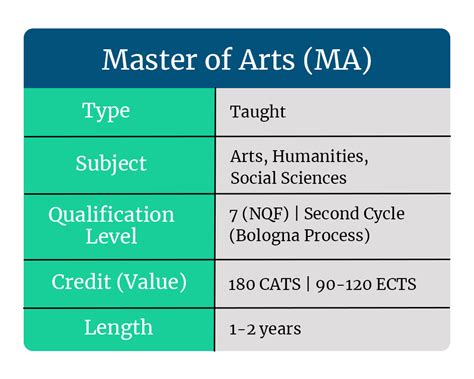 An Ma Or A Ma Degree