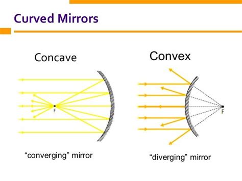 Are Concave Mirrors Converging Or Diverging