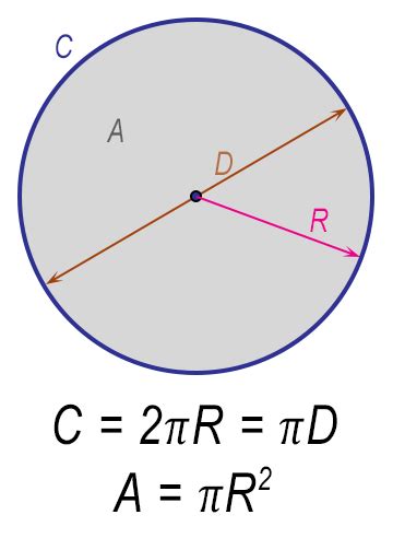 Area Of A 14 Inch Circle