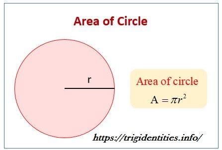 Area Of A Circle With A Radius Of 8