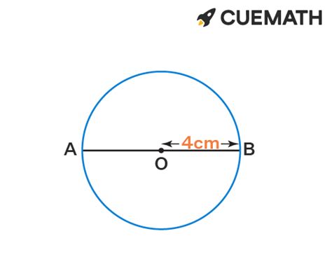 Area Of An 8 Inch Circle