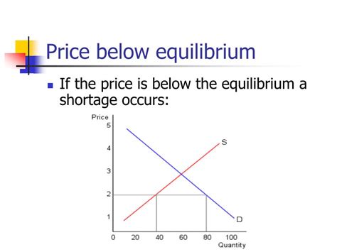 At A Price Below Equilibrium Price There Is