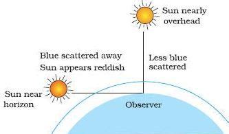 At Noon The Sun Appears White As