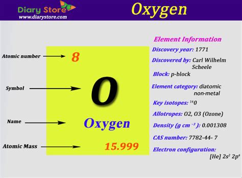 Atomic Mass Of Oxygen In Kg