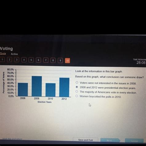 Based On This Graph What Conclusion Can Someone Draw