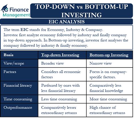 Business Finance Is Broadly Concerned With Which Of The Following