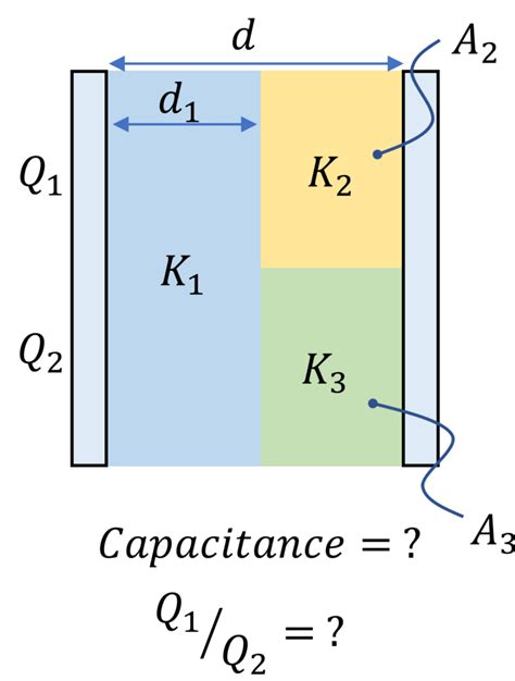 Capacitance Of A Parallel Plate Capacitor With Dielectric Slab