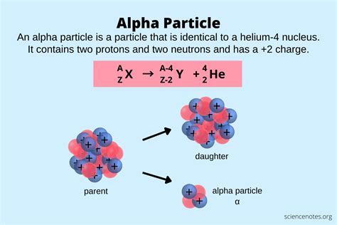 Charge On Alpha Particle In Coulombs