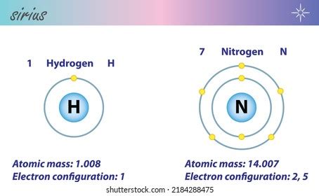 Chemical Formula Of Nitrogen And Hydrogen