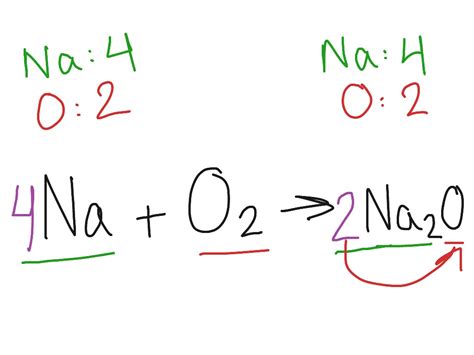 Chemical Formula Of Sodium And Oxygen