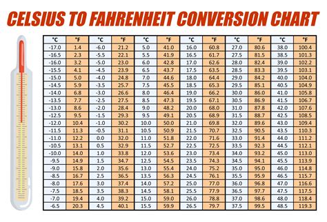 Convert 25 Degrees C To Fahrenheit