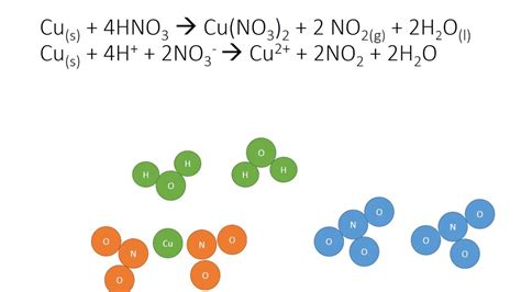 Copper And Nitric Acid Balanced Equation