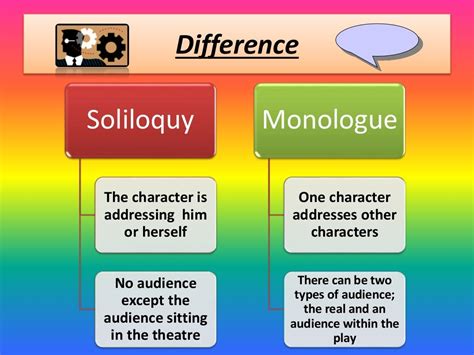 Difference Between A Monologue And A Soliloquy